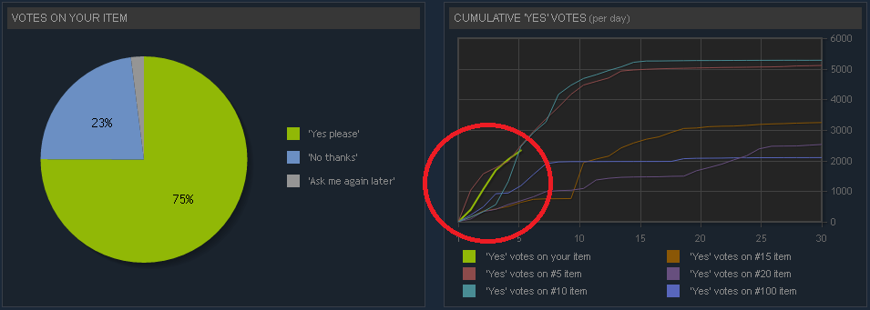 Greenlight Stats